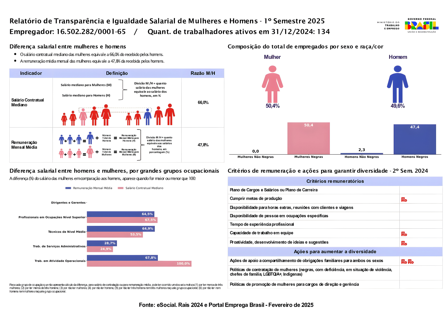 RELATORIO 2